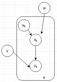 Bayesian Tracking Plate Model