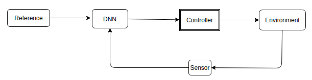 Our method's diagram