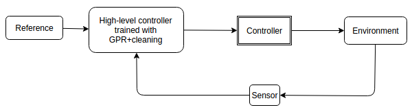 GPR Diagram