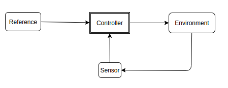 Controller Diagram