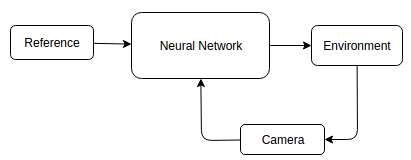 Neural Network Controller Diagram