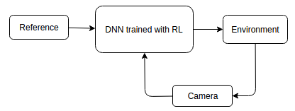 Pixel-to-torque Diagram